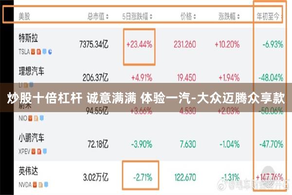 炒股十倍杠杆 诚意满满 体验一汽-大众迈腾众享款
