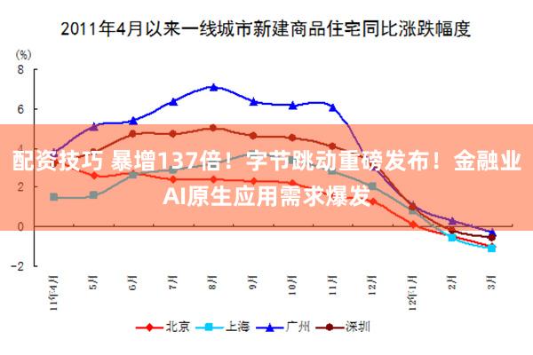 配资技巧 暴增137倍！字节跳动重磅发布！金融业AI原生应用需求爆发