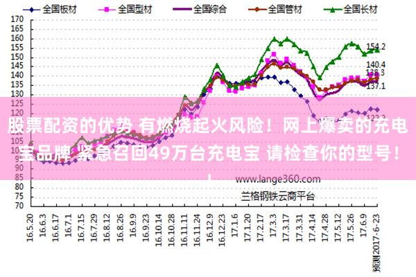 股票配资的优势 有燃烧起火风险！网上爆卖的充电宝品牌 紧急召回49万台充电宝 请检查你的型号！